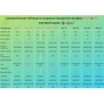 Печь подовая электрическая Abat ЭШП-3-01 (320 °C) нерж. камера - Abat - Печи хлебопекарные - Индустрия Общепита